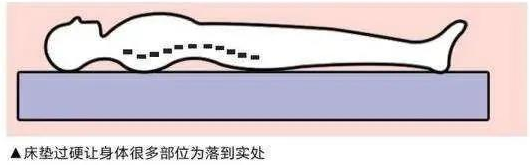 如何选择好的床垫，打造健康水蜜桃在线看片免费人成视频水蜜桃视频在线!